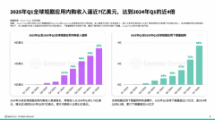 解锁“千人千面”的逃