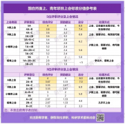 评审公允性上最大程度不囿于保守生态的