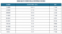 目前人工智能成长势头强