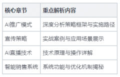 <b>连系本身需求测试小规模使用</b>